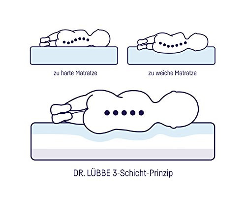 Julius Zöllner Dr. Lübbe Air Premium, 70 × 140 cm
