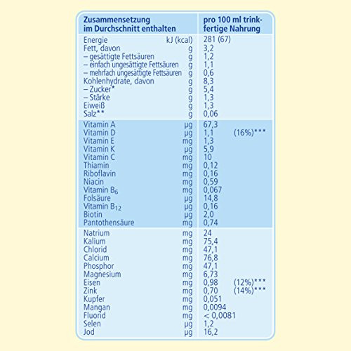 Nestlé BEBA Optipro 2 Folgemilch, 6 × 800 g